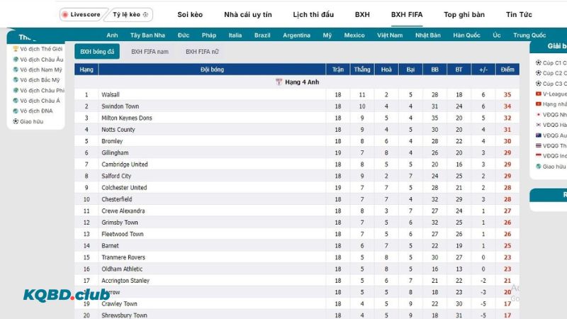 Hướng dẫn cách xem BXH FIFA tại monarchdigital.io Hướng dẫn cách xem BXH FIFA tại monarchdigital.io