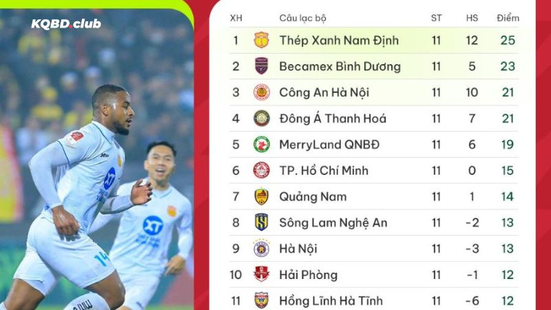 Tìm kiếm BXH bóng đá dễ dàng cùng monarchdigital.io Tìm kiếm BXH bóng đá dễ dàng cùng monarchdigital.io
