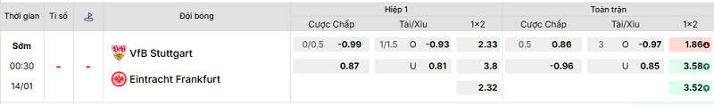 Bảng kèo mới nhất trận Stuttgart vs Eintracht Frankfurt